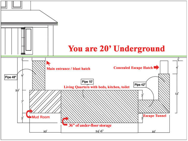 Apocalypse shelter diagram