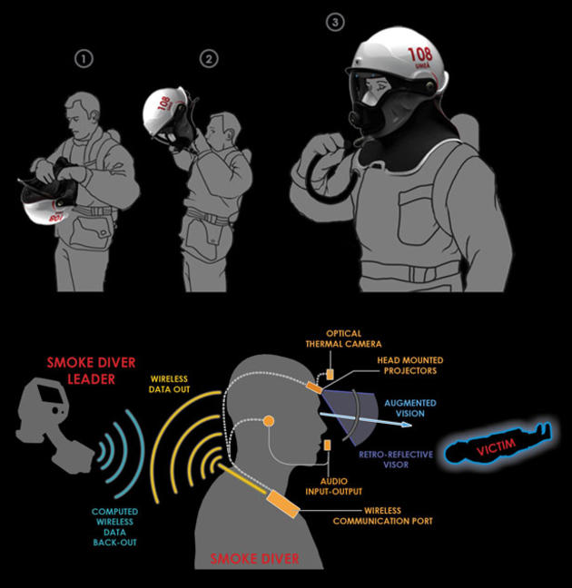 C-Thru Smoke Diving Helmet