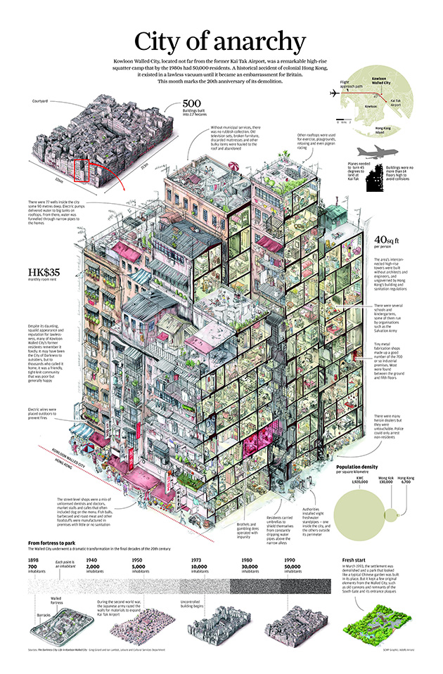 Kowloon city diagram